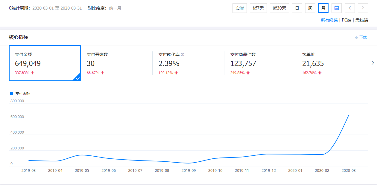 深圳市超力揚科技發展有限公司運營后