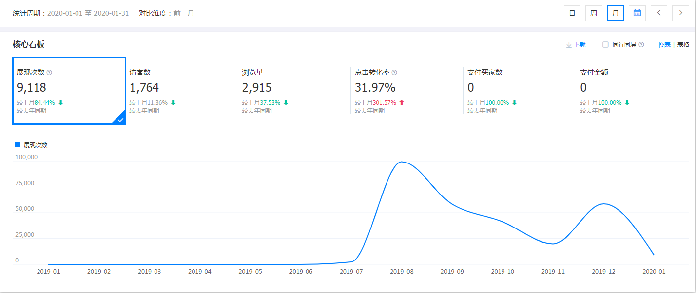 東莞市塘廈大昌塑膠五金加工廠運營前